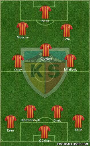 Kayserispor Formation 2013