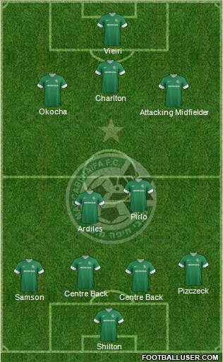 Maccabi Haifa Formation 2013