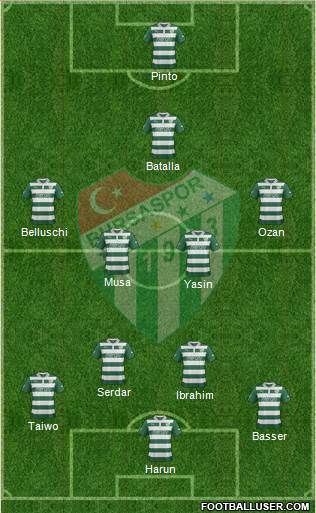 Bursaspor Formation 2013