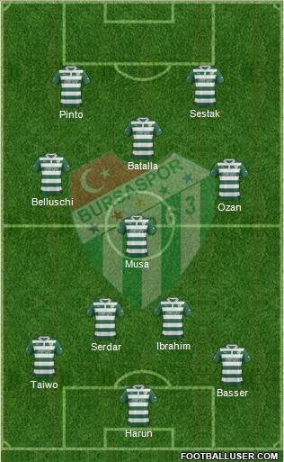 Bursaspor Formation 2013