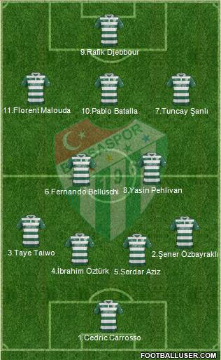 Bursaspor Formation 2013