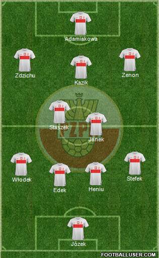 Poland Formation 2013