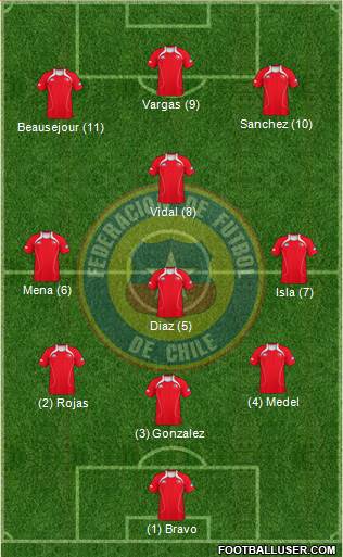 Chile Formation 2013