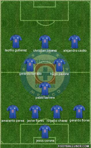 Club Deportivo Cruz Azul Formation 2013