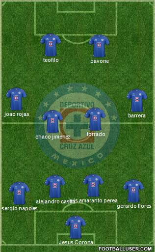 Club Deportivo Cruz Azul Formation 2013