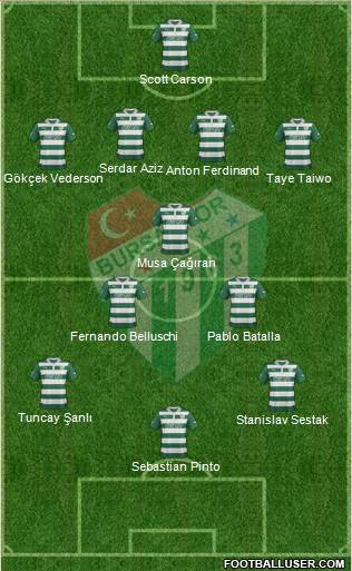 Bursaspor Formation 2013