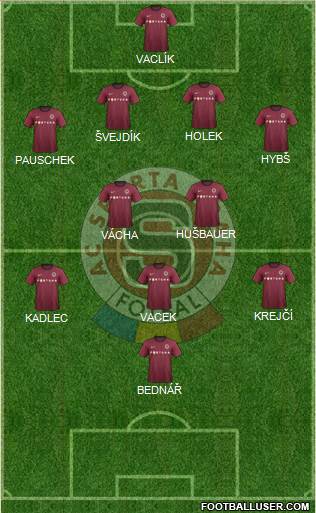 Sparta Prague Formation 2013