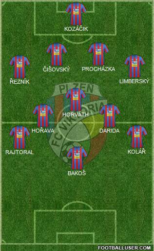 Viktoria Plzen Formation 2013