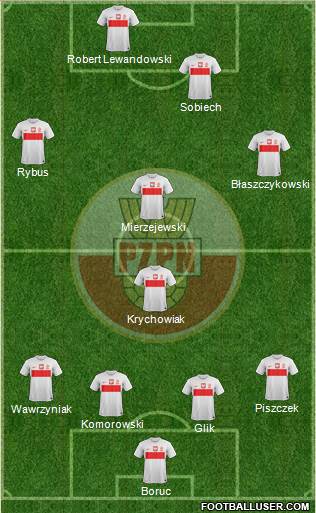 Poland Formation 2013