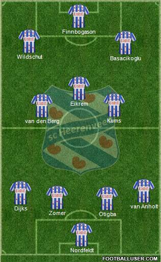 sc Heerenveen Formation 2013