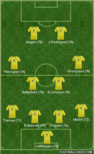 Norwich City Formation 2013