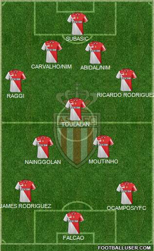 AS Monaco FC Formation 2013