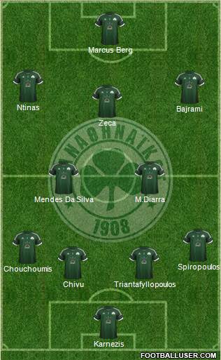 Panathinaikos AO Formation 2013