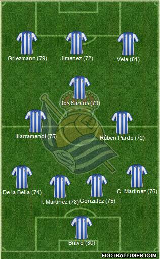 Real Sociedad S.A.D. Formation 2013