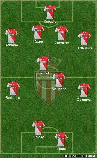 AS Monaco FC Formation 2013