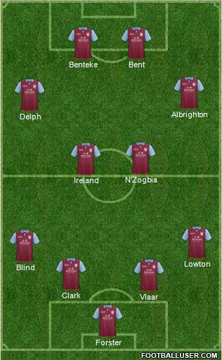 Aston Villa Formation 2013