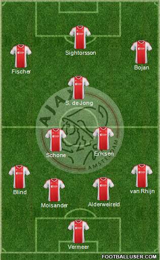 AFC Ajax Formation 2013