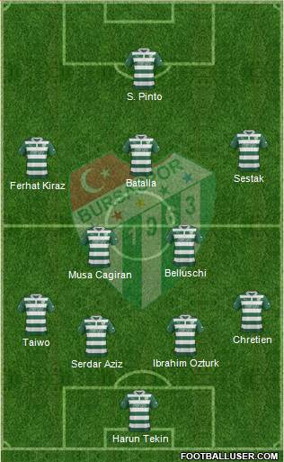 Bursaspor Formation 2013