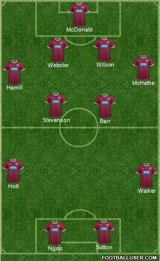 Heart Of Midlothian Formation 2013