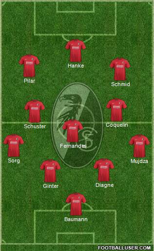 SC Freiburg Formation 2013