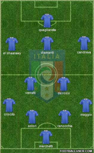 Italy Formation 2013