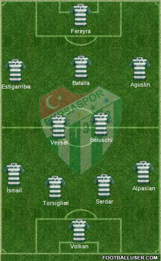 Bursaspor Formation 2013