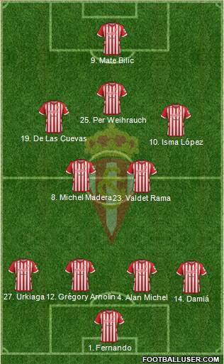 Real Sporting S.A.D. Formation 2013