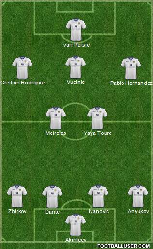 Leeds United Formation 2013