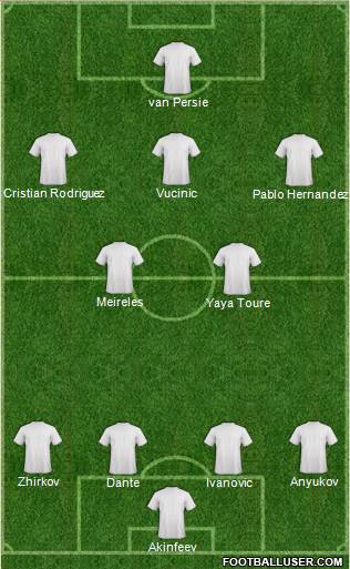 Leeds United Formation 2013