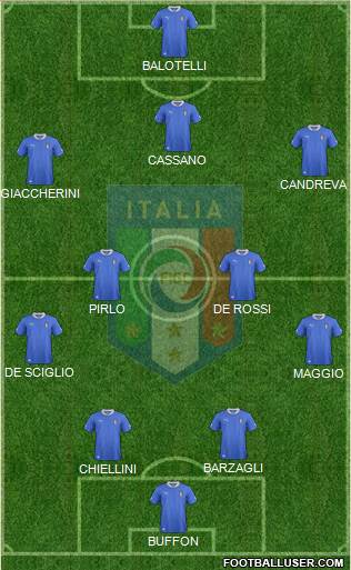 Italy Formation 2013