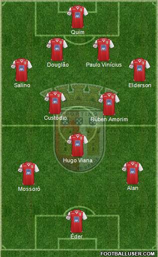 Sporting Clube de Braga - SAD Formation 2013