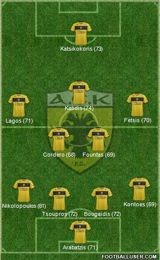 AEK Athens Formation 2013