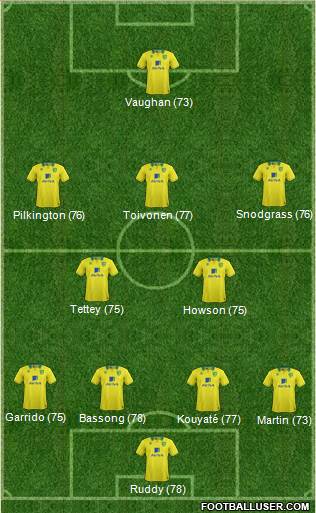 Norwich City Formation 2013