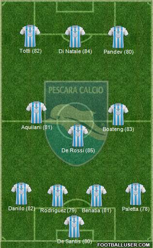 Pescara Formation 2013