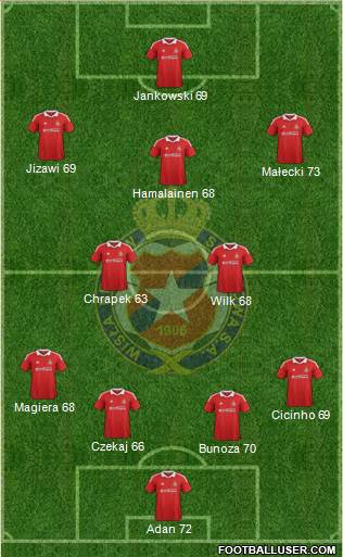 Wisla Krakow Formation 2013