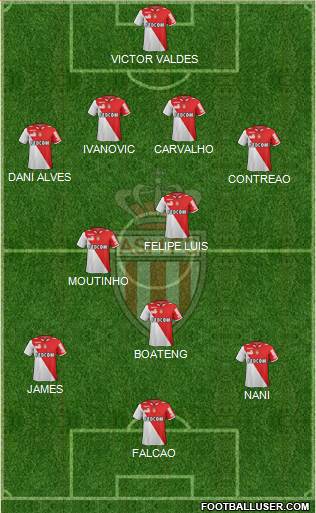 AS Monaco FC Formation 2013