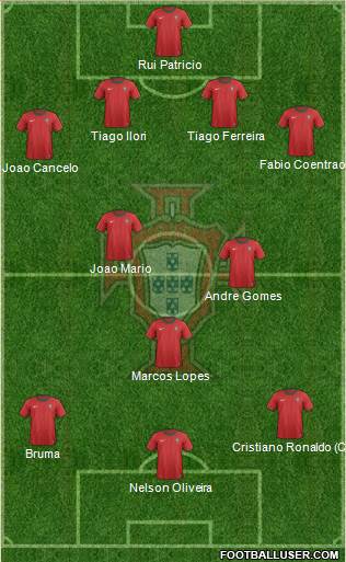 Portugal Formation 2013