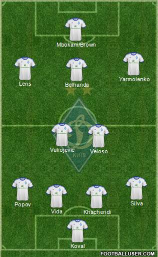 Dinamo Kiev Formation 2013