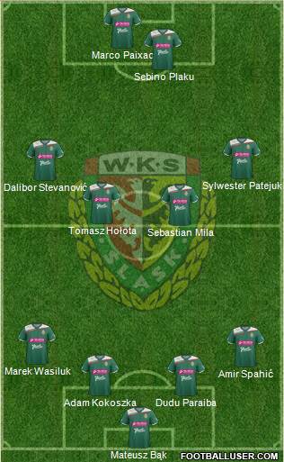 WKS Slask Wroclaw Formation 2013