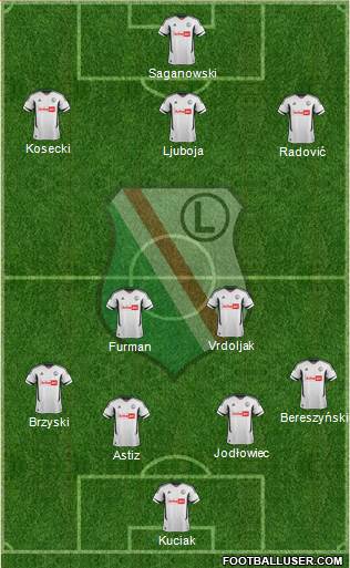 Legia Warszawa Formation 2013