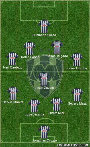 Club de Fútbol Monterrey Formation 2013