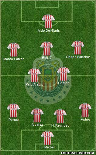 Club Guadalajara Formation 2013