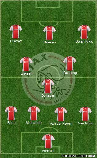 AFC Ajax Formation 2013