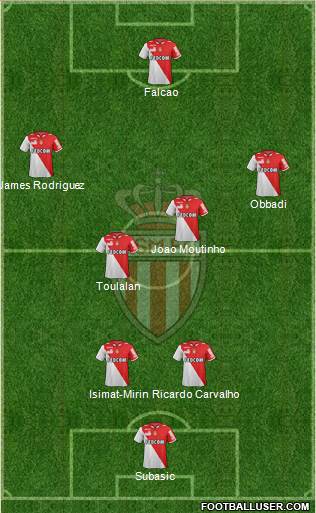 AS Monaco FC Formation 2013