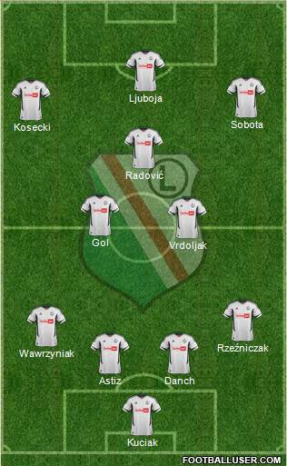 Legia Warszawa Formation 2013