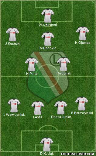 Legia Warszawa Formation 2013