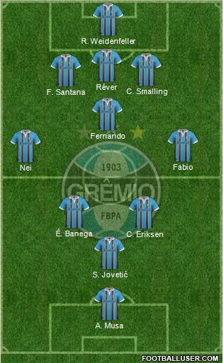 Grêmio FBPA Formation 2013