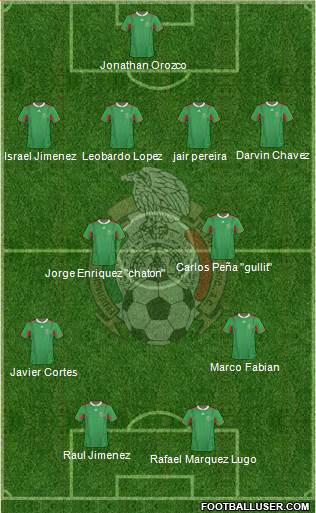 Mexico Formation 2013