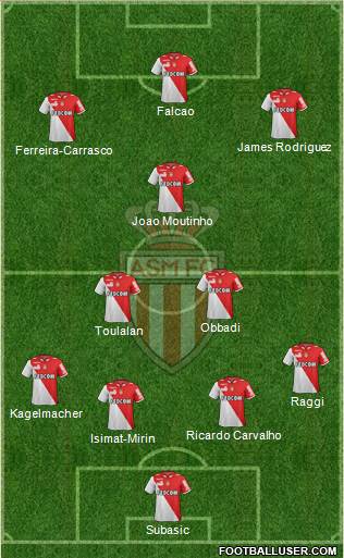 AS Monaco FC Formation 2013