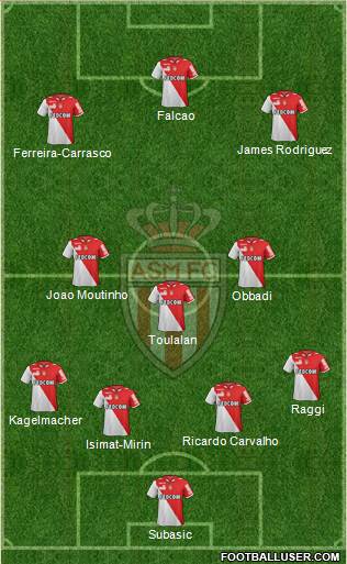 AS Monaco FC Formation 2013